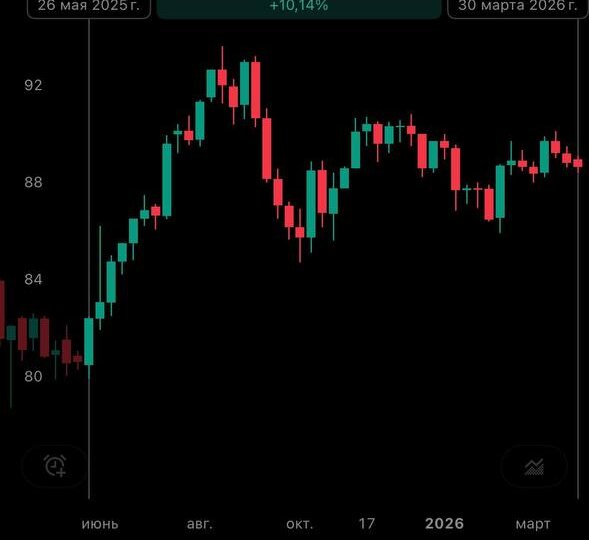 🤔 Почему ОФЗ 26238 выиграет у ОФЗ 26248: разбор