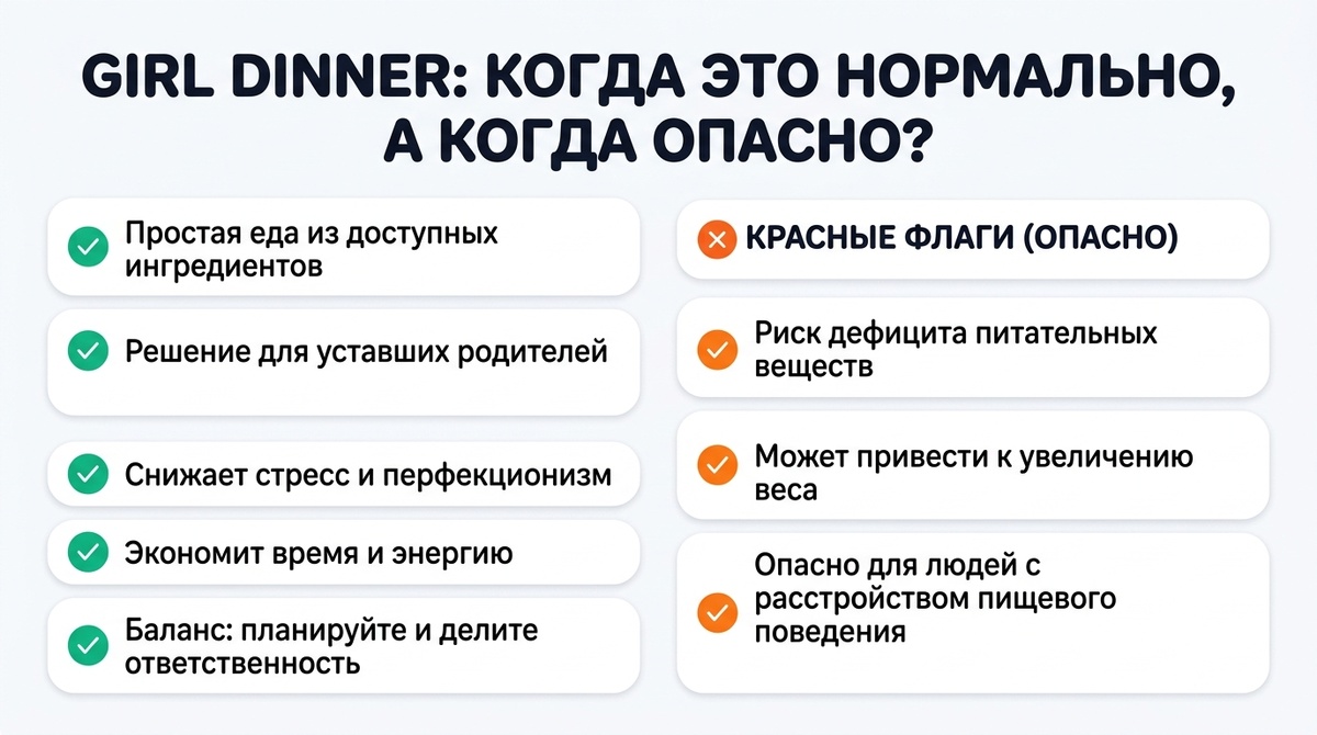 Girl Dinner: когда нормально, а когда опасно  📷

