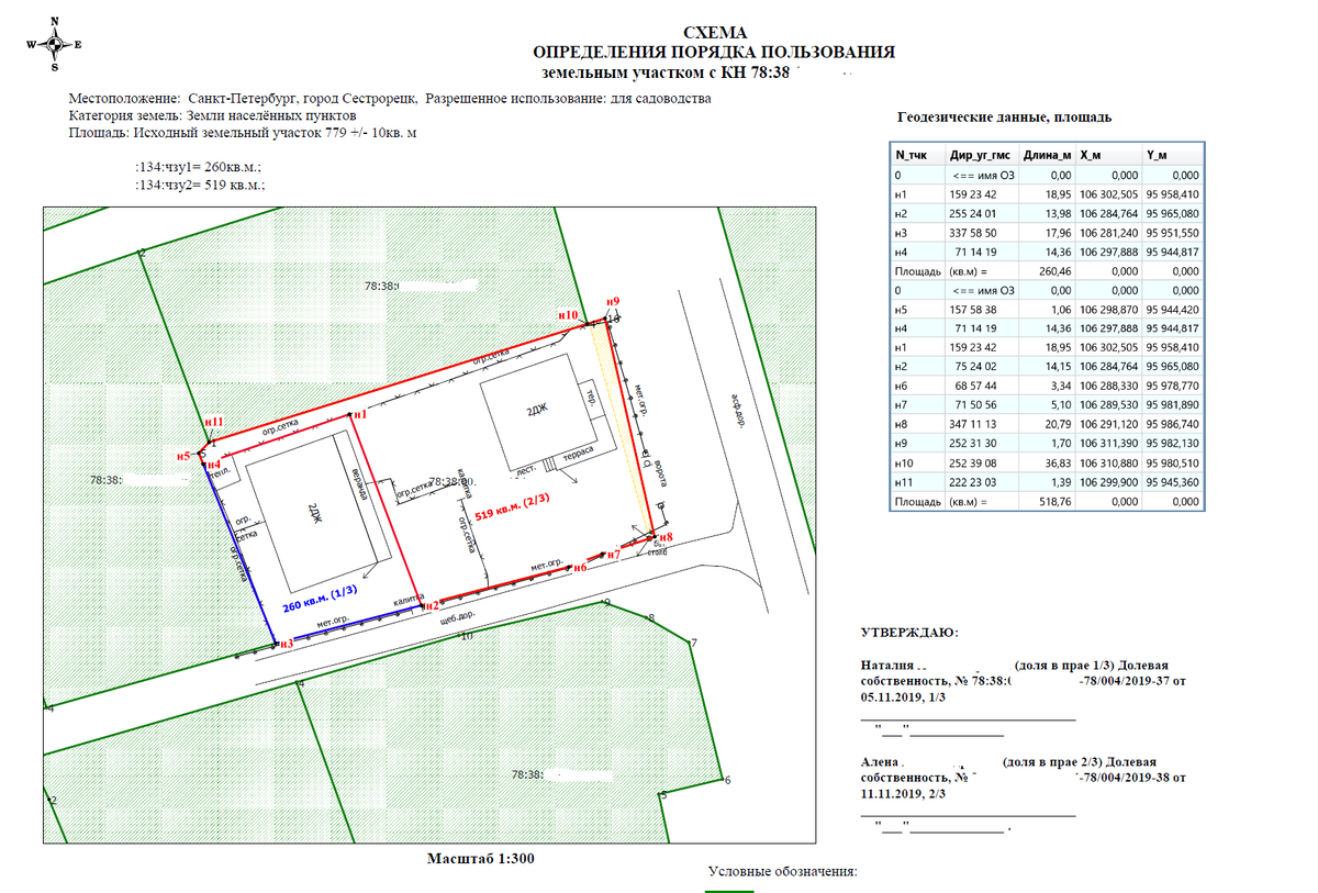 Схема пользования земельным участком