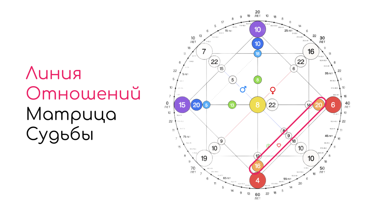 Источник: matrica-sudbyy.ru