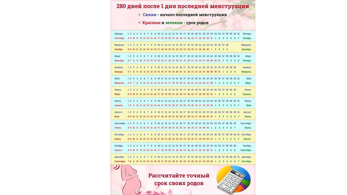 калькулятор родов