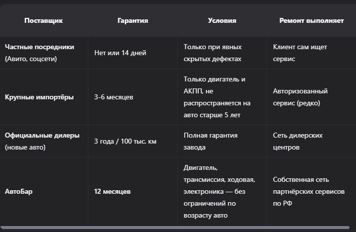 Сравнение с конкурентами: цифры говорят сами за себя