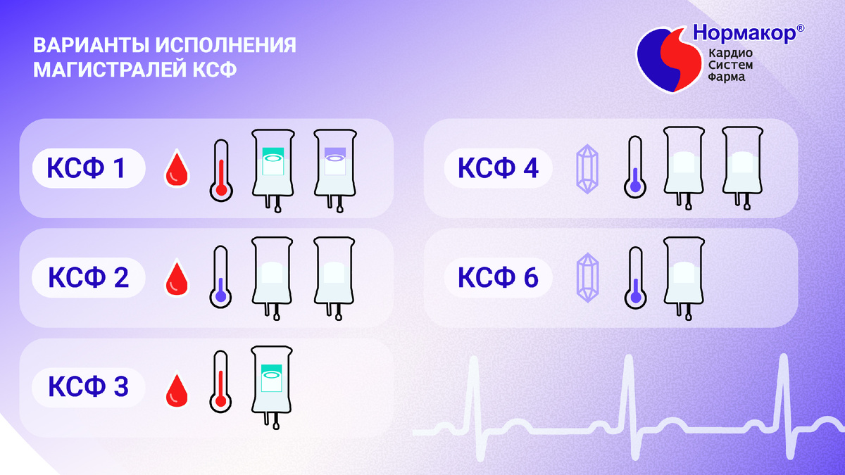 Варианты исполнения магистралей КСФ: для кровяной и кристаллоидной кардиоплегии