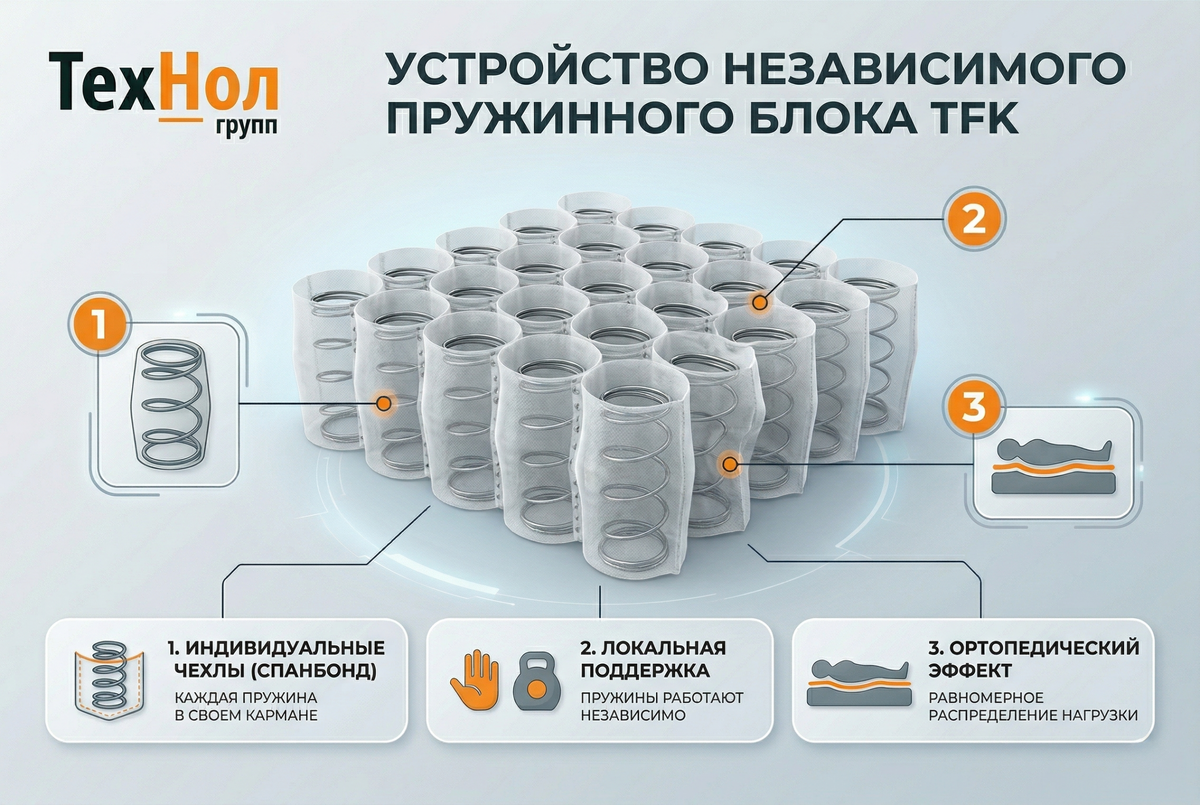 Независимый пружинный блок
