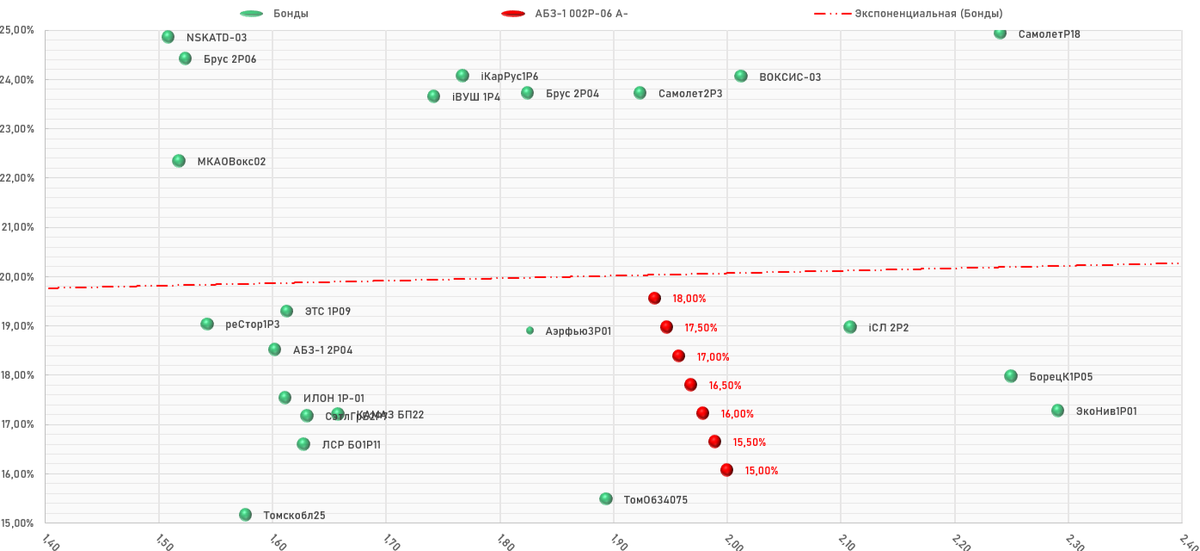 АО "Асфальтобетонный завод №1" 002Р-06, карта размещения
