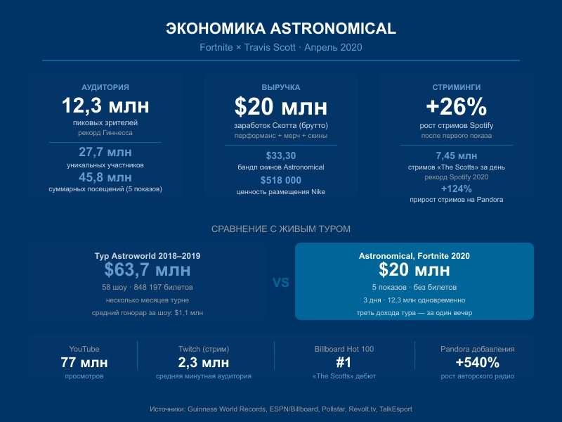 Все цифры события в одном месте: аудитория, деньги, стриминговый эффект и сравнение с живым туром