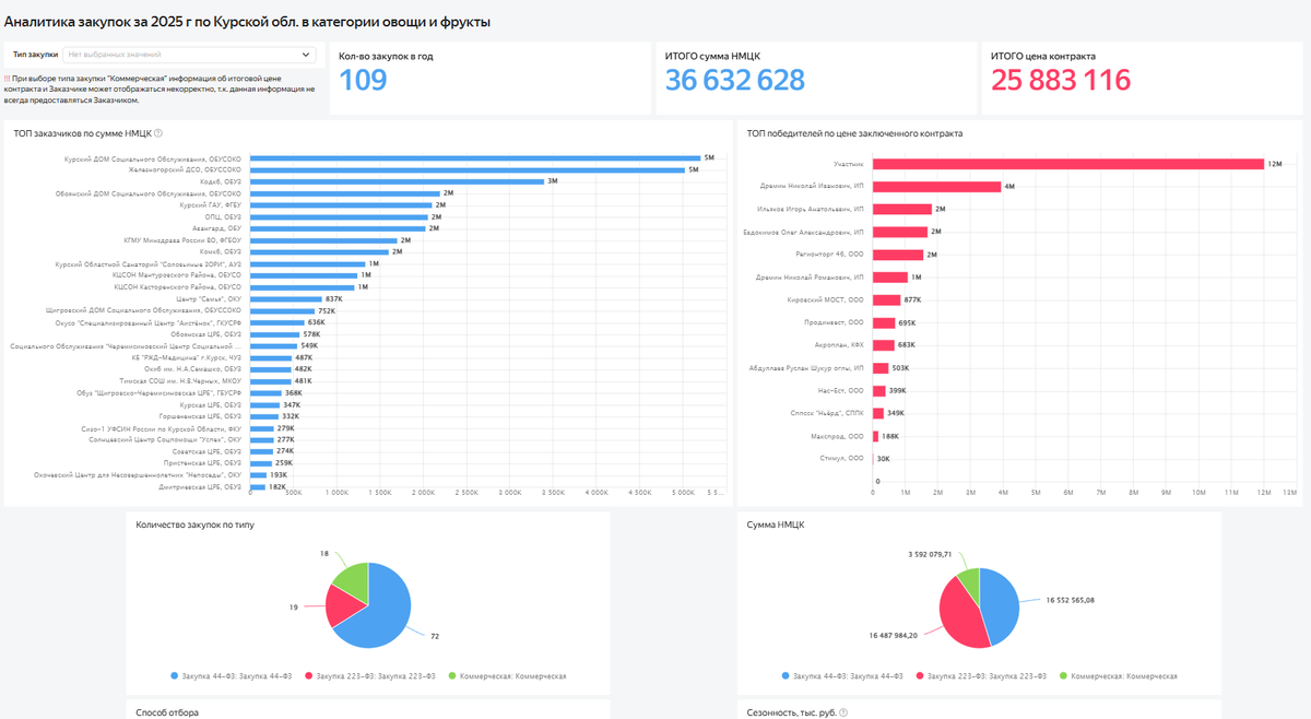 Нажмите на ссылку ниже чтобы открыть интерактивную версию