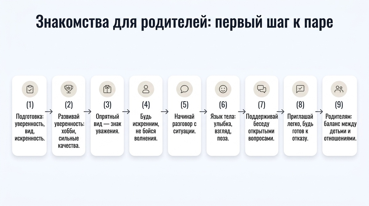 Знакомства для родителей: первый шаг к паре  📷
