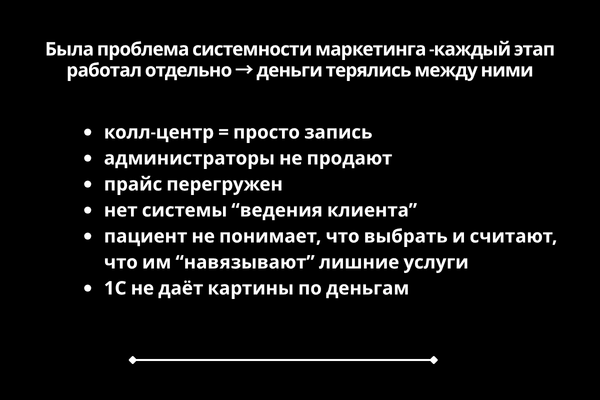 воронка продаж медицинского центра схема заявки звонки запись пациенты