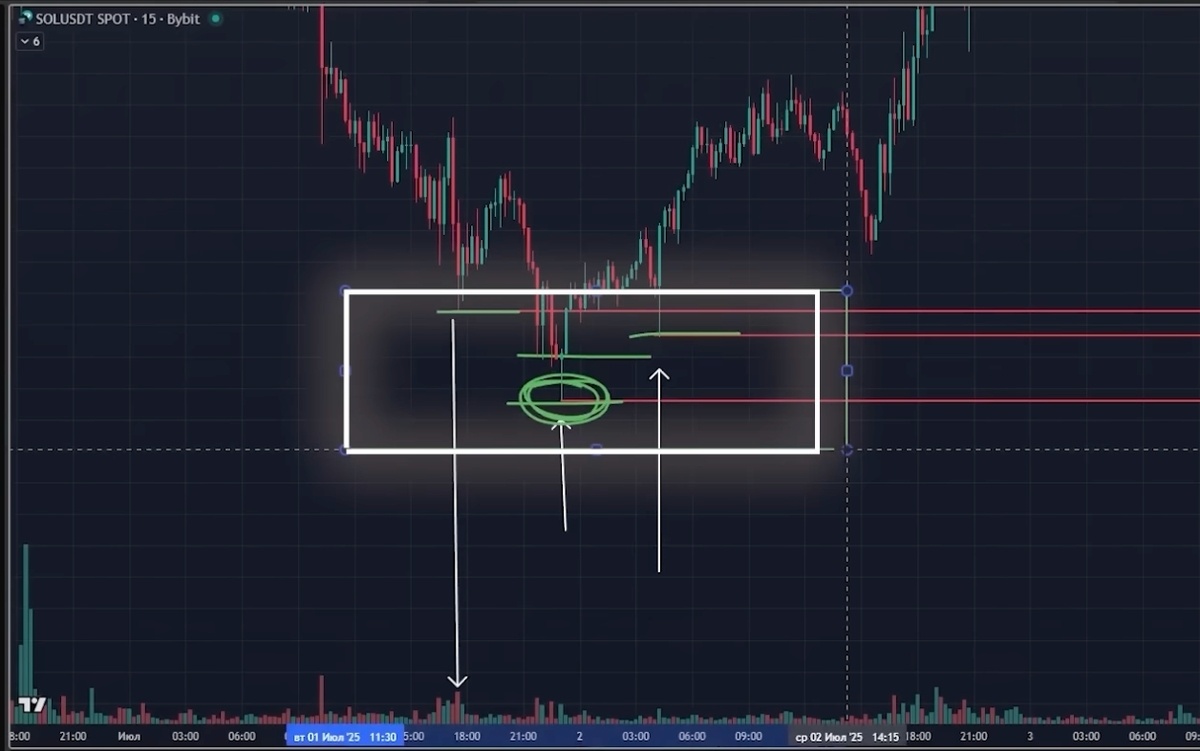 Создать карусель