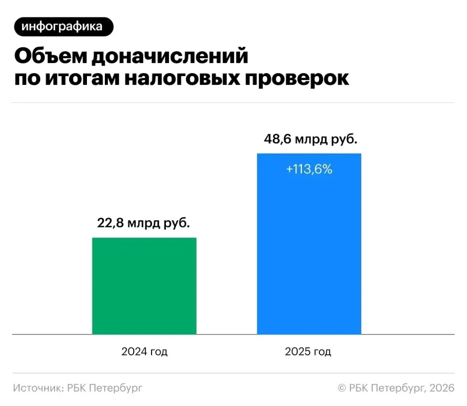 Фото: РБК Петербург