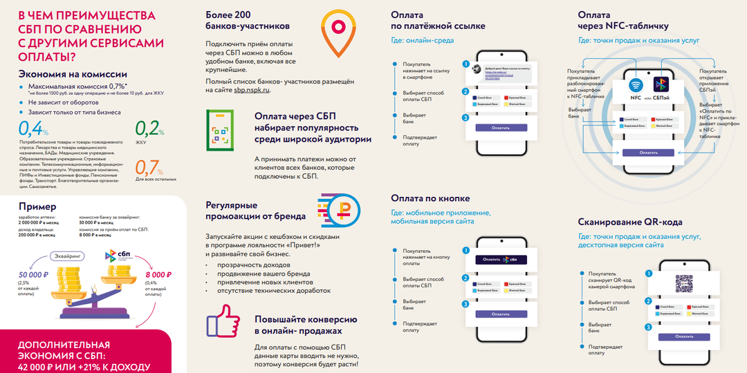 СБП как инструмент роста: ТПП РФ и Банк России развивают платежную инфраструктуру бизнеса