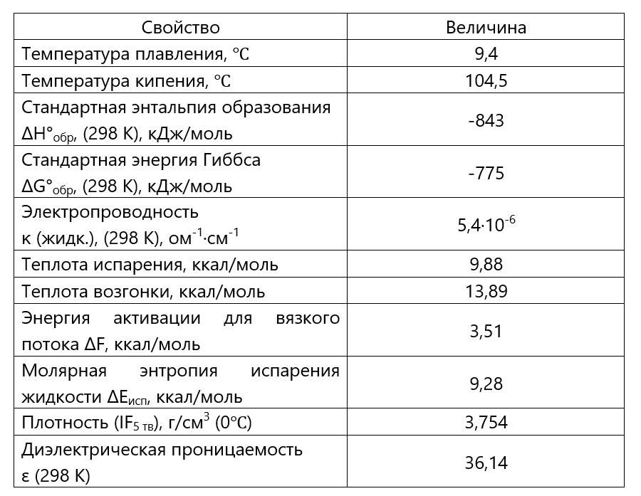 источник: Саймонс Д. Фтор и его соединения, 1953 г.