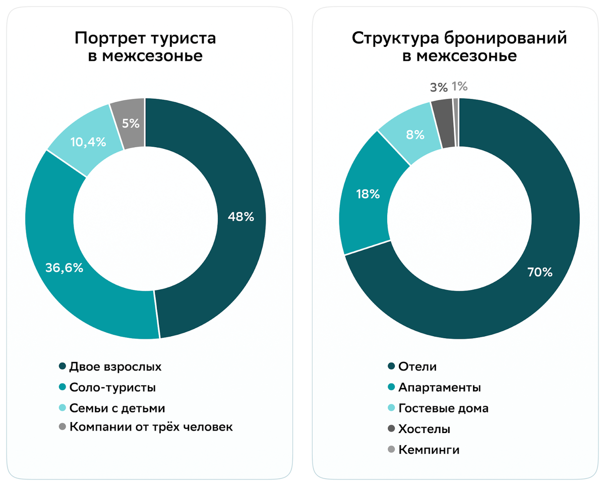 Источник: исследование АТАГ, 2025
