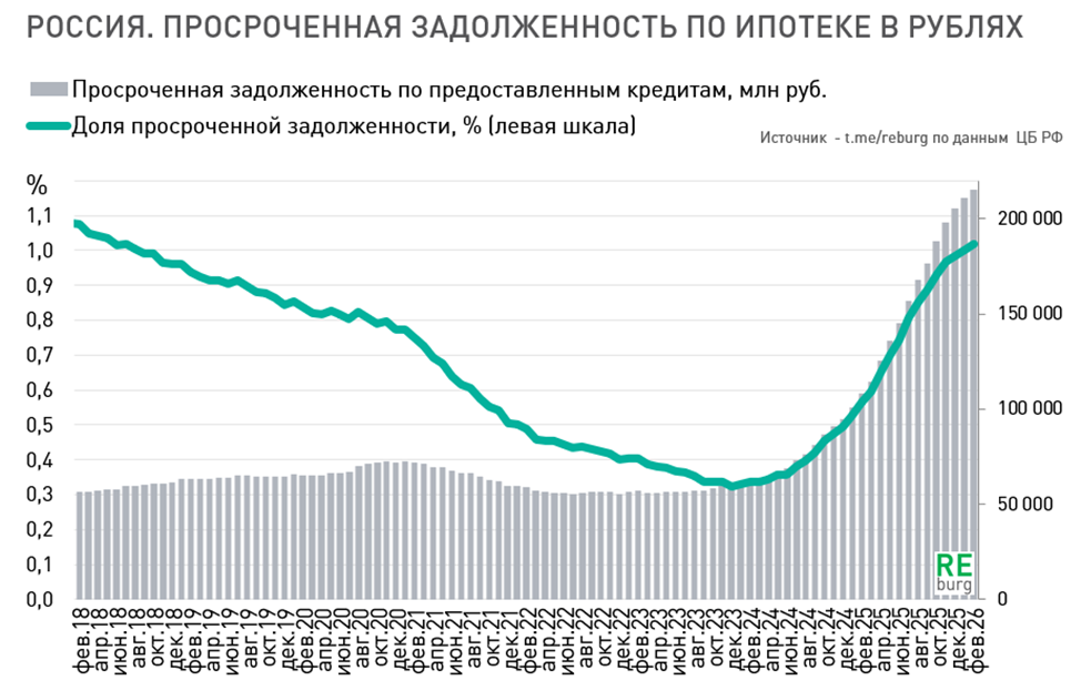 Данные ЦБ РФ