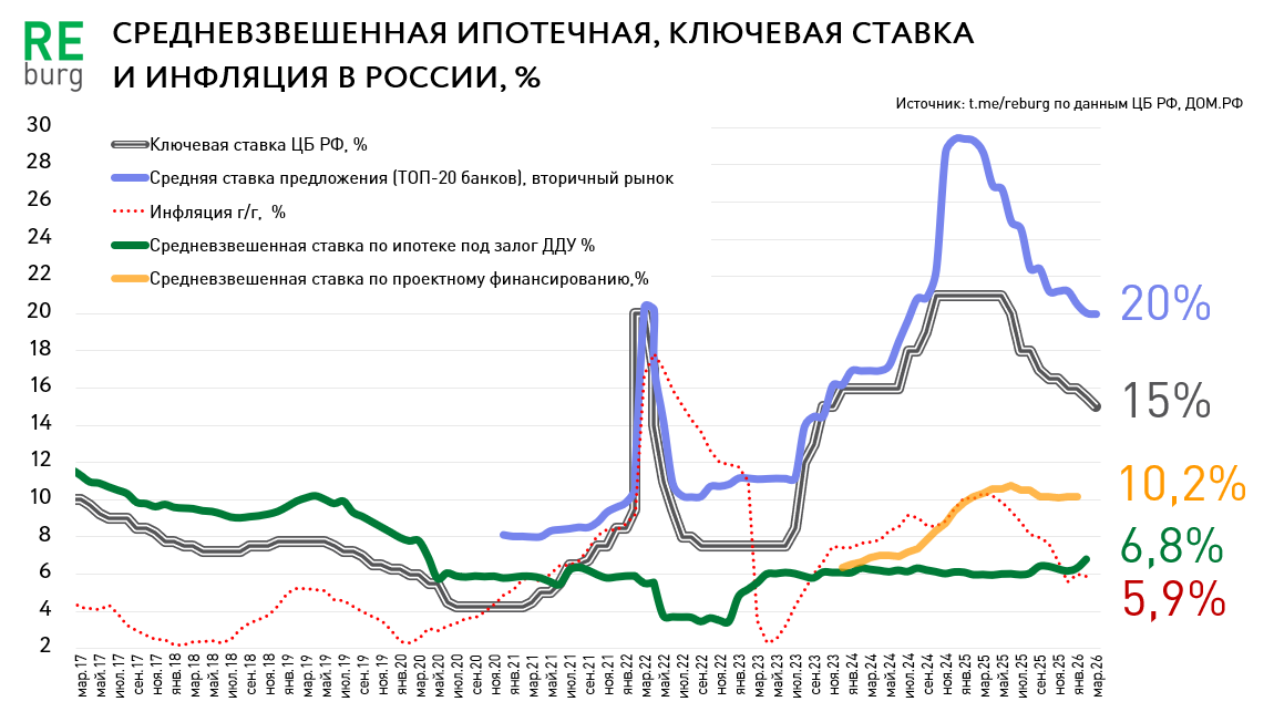 Данные ЦБ РФ