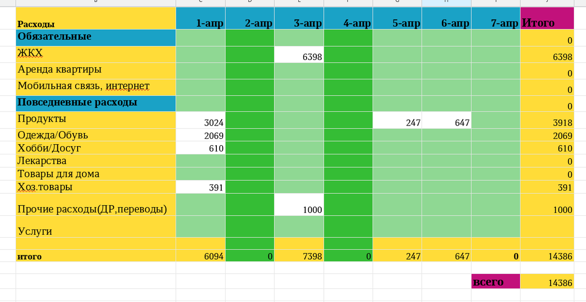 таблица автора