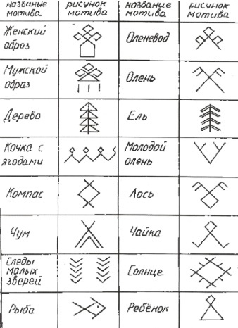 ... и символические изображения