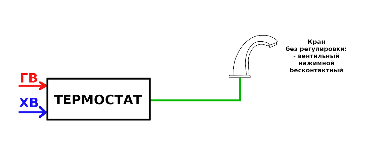 Первый вариант использоания центрального термостата