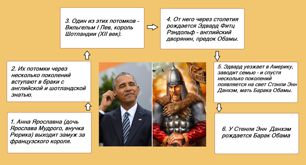 как русская княжна стала прабабушкой Обаме