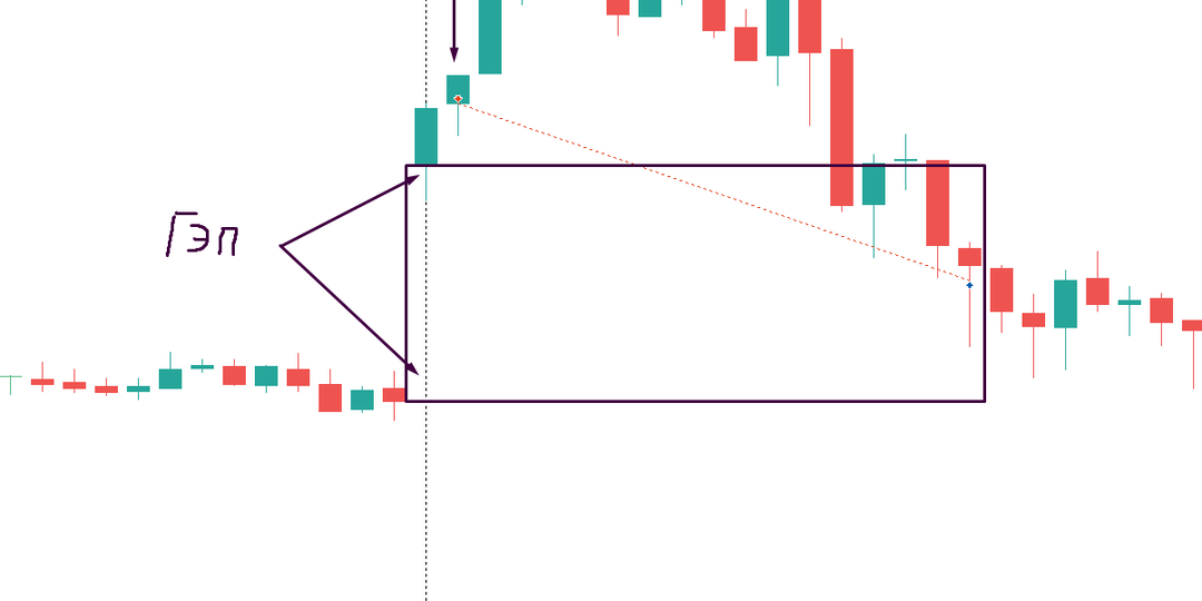 Как торговать на индексе DAX без опыта: стратегия закрытия ГЭПов и автоматический советник