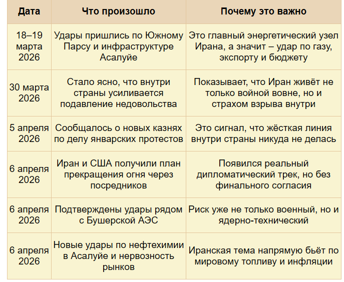 Иран новости последние события и факты