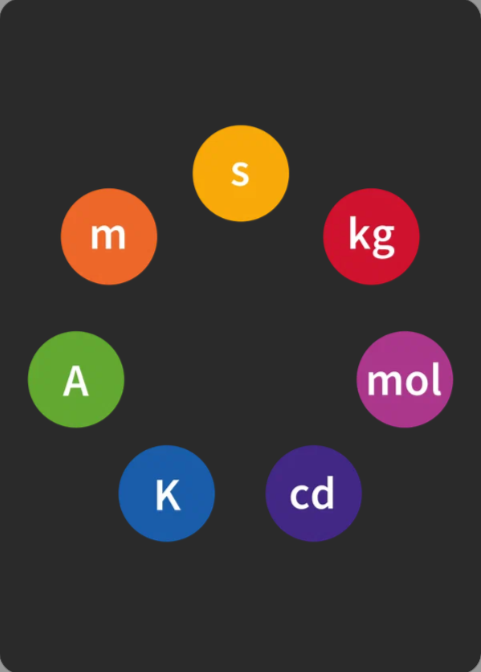 Единица измерения