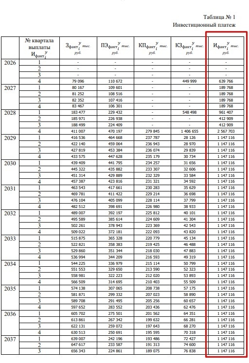 Инвестиционный платёж 1. Концессия 2023