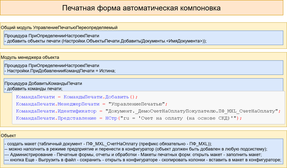 Настройка для печатной формы с автоматической компоновкой