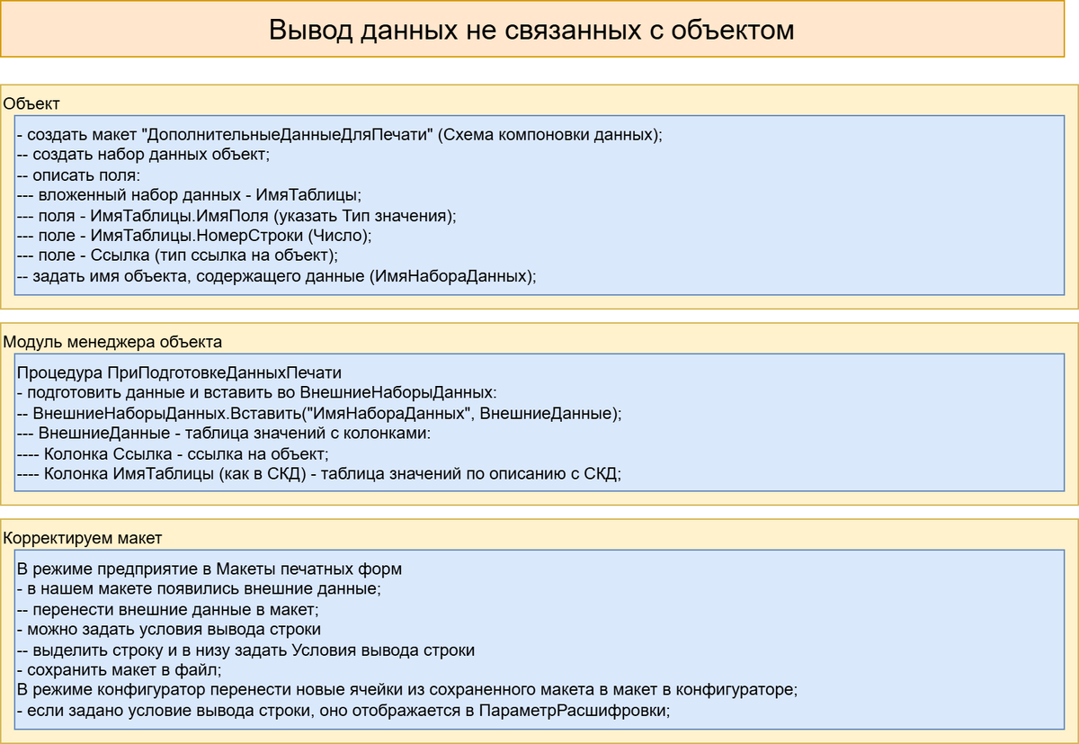 Настройка вывода данных не связанных с объектом