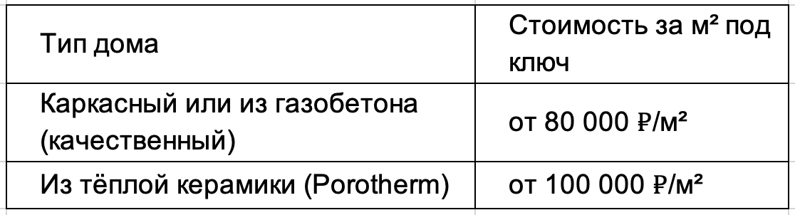 Цены актуальны на момент публикации статьи.