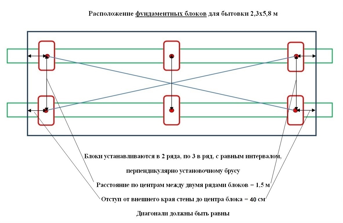  📐 Схема размещения блоков под бытовку 2,3 × 5,8 м — 6 блоков, расстояние между рядами 1,5 м