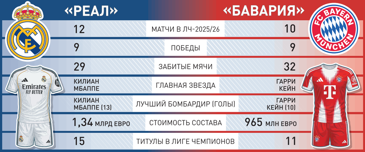     Инфографика "РГ" / Александр Чистов / Артур Нанян