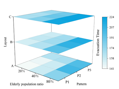 Чем плотнее компоновка и чем больше пенсионеров — тем больше шансов, что эвакуируются не только лишь все  📷
