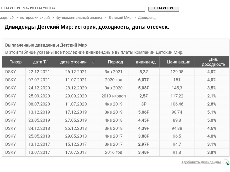 Дивиденды Детского мира