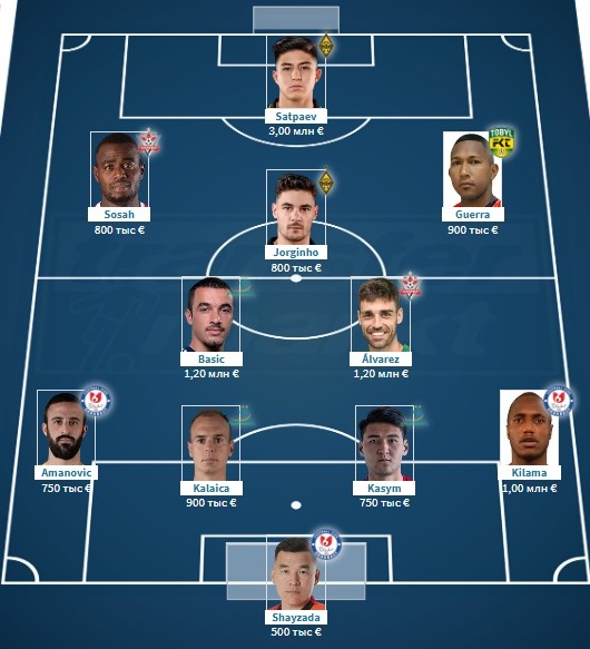 Самый дорогой состав КПЛ-2026 Фото Transfermarkt