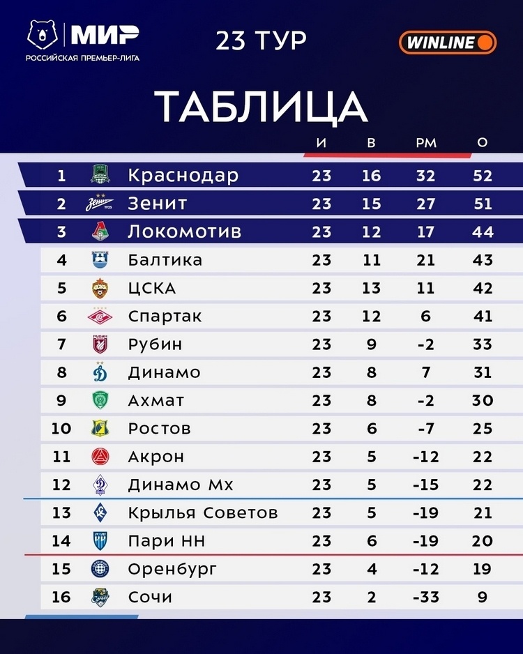    фото: соцсети РПЛ