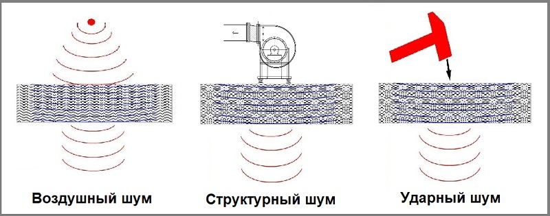 1. «Танец» на перекрытиях: физика процесса