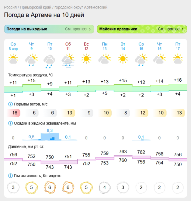 Прогноз погоды от Gismeteo на 10 дней для города Артема