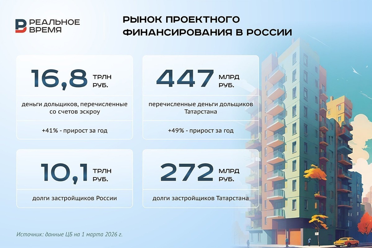   Реальное время / realnoevremya.ru