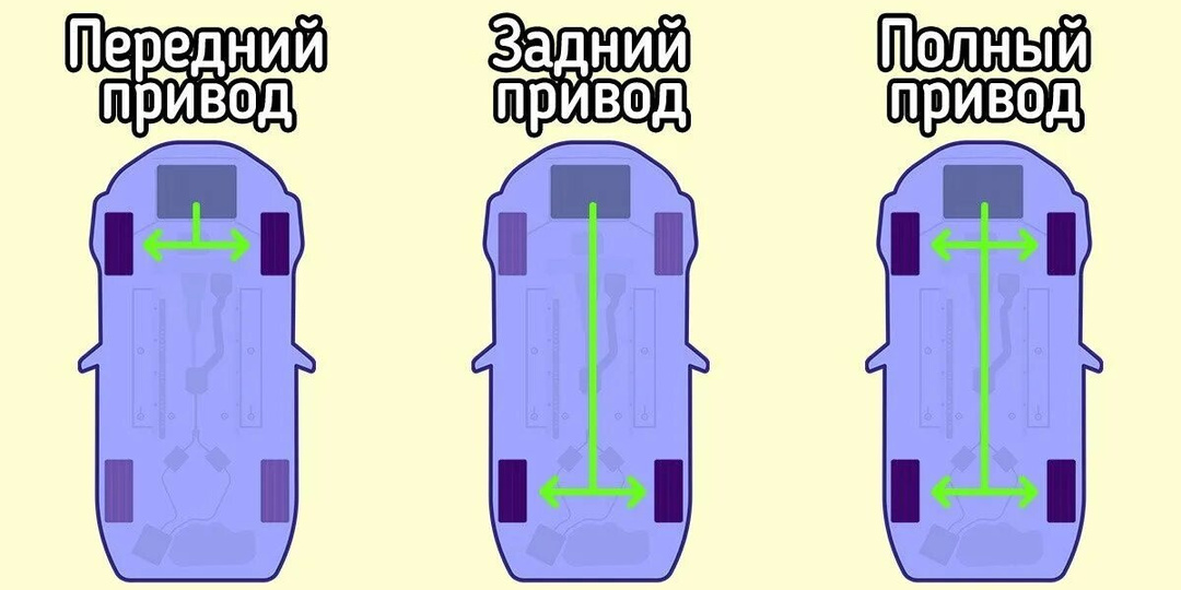 Почему современный полный привод в машине почти бесполезен - факты