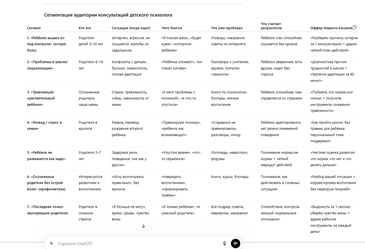 Результат промпта по сегментации аудитории