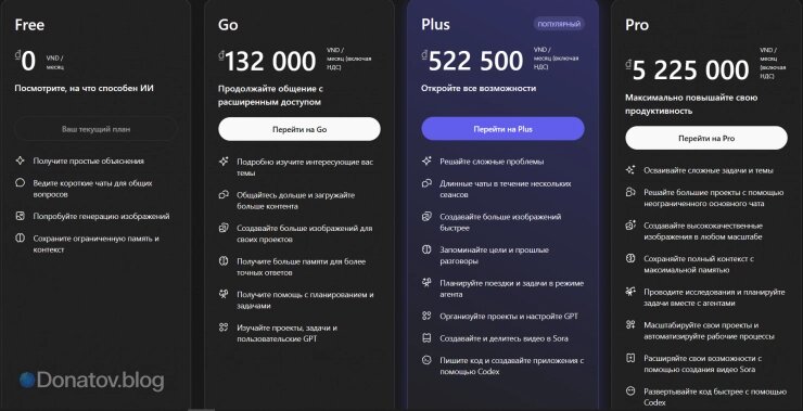    Бесплатный и платные тарифы ChatGPT