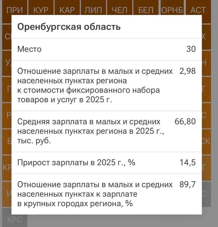    Оренбургская область оказалась на 30-й строчке общероссийского рейтинга регионов по уровню заработных плат   РИА Новости