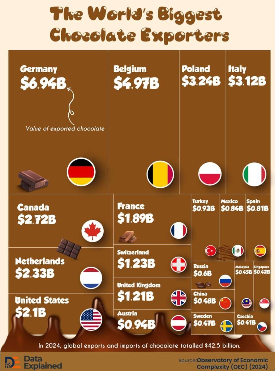    Крупнейшие экспортеры шоколада в мире / © Rejoice Anabocha, Data Explained