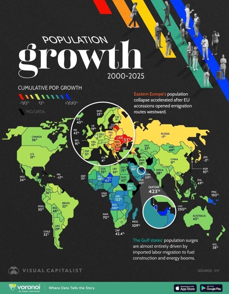    Карта: изменения населения в каждой стране (2000–2025) / © Visual Capitalist