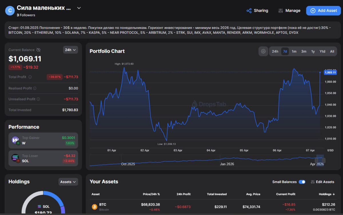 аналитика портфеля на сайте dropstab