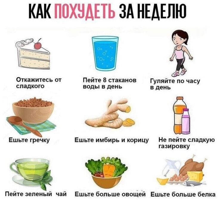 Похудеть за неделю- Ахахххх...