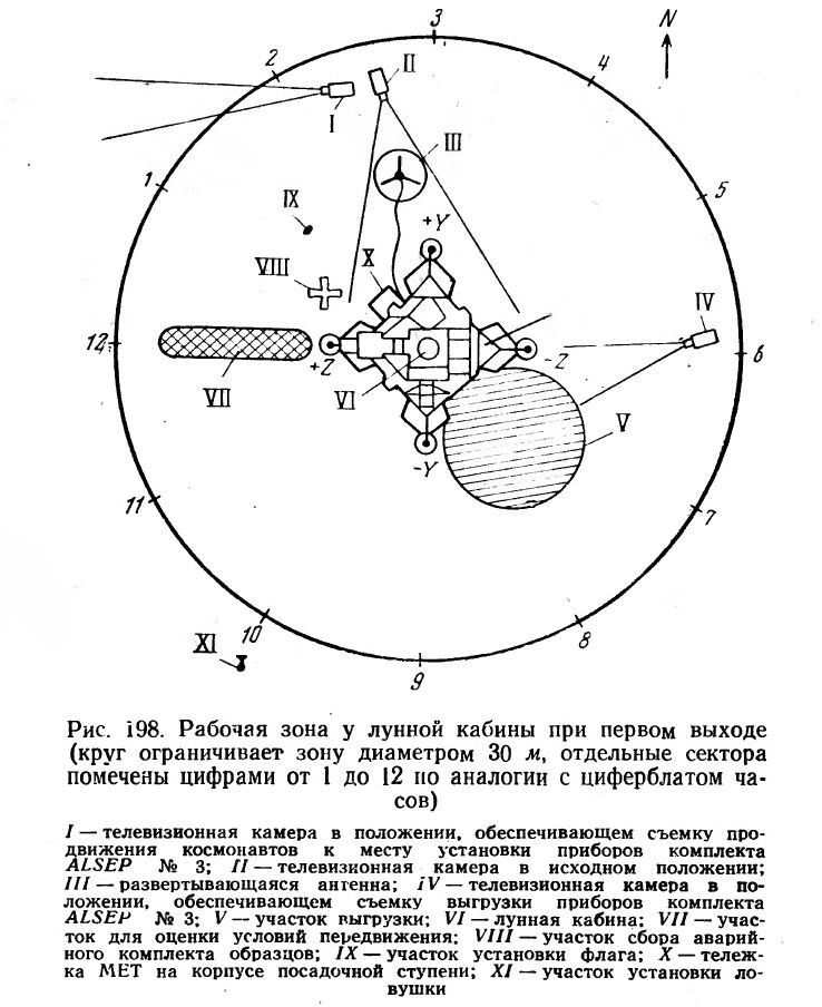 Изображение из книги "Программа "Аполлон" часть 2" 1971 год. С сайта epizodsspace.airbase.ru.