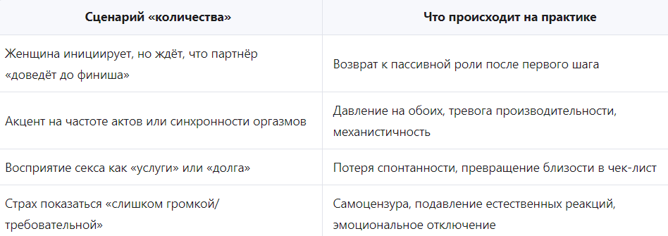 сценарии